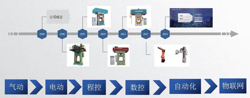 壓力機廠家發展歷程