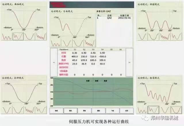 鍛壓機(jī)數(shù)控化柔性化