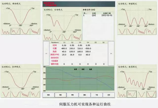 伺服壓力機(jī)運行圖