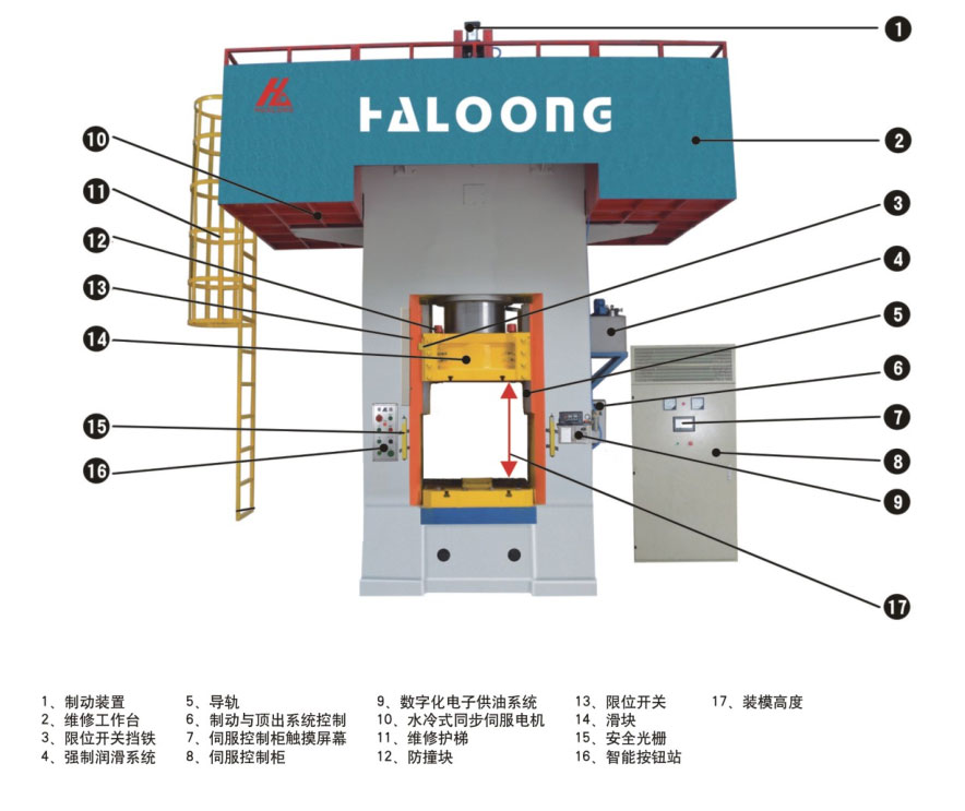 電動螺旋壓力機(jī)