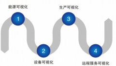  智能鍛造的技術展望