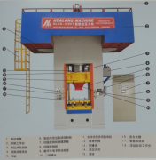 電動數控壓力機特點及結構圖